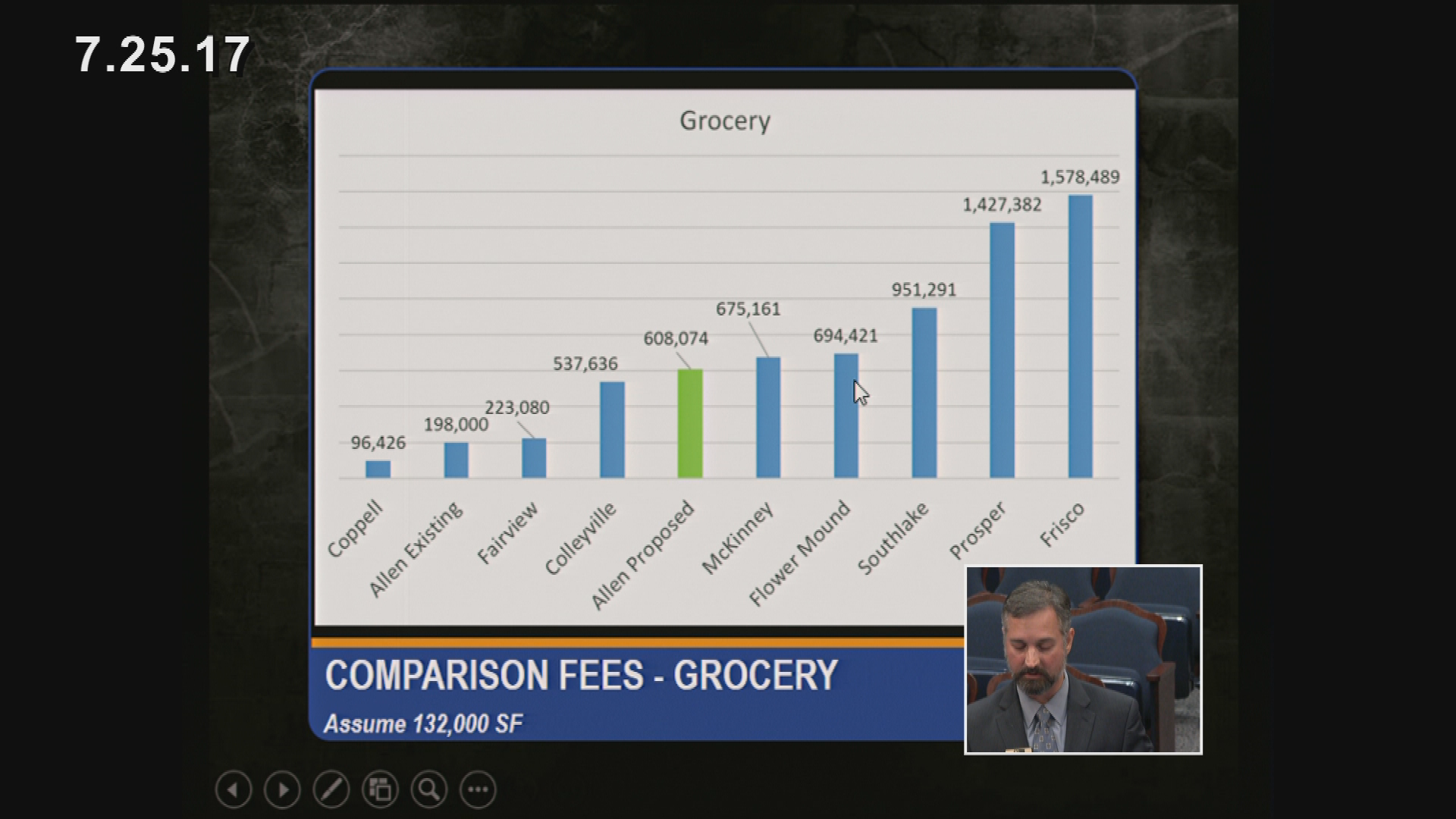 Thumbnail image for Allen City Council Meeting (7-25-2017)